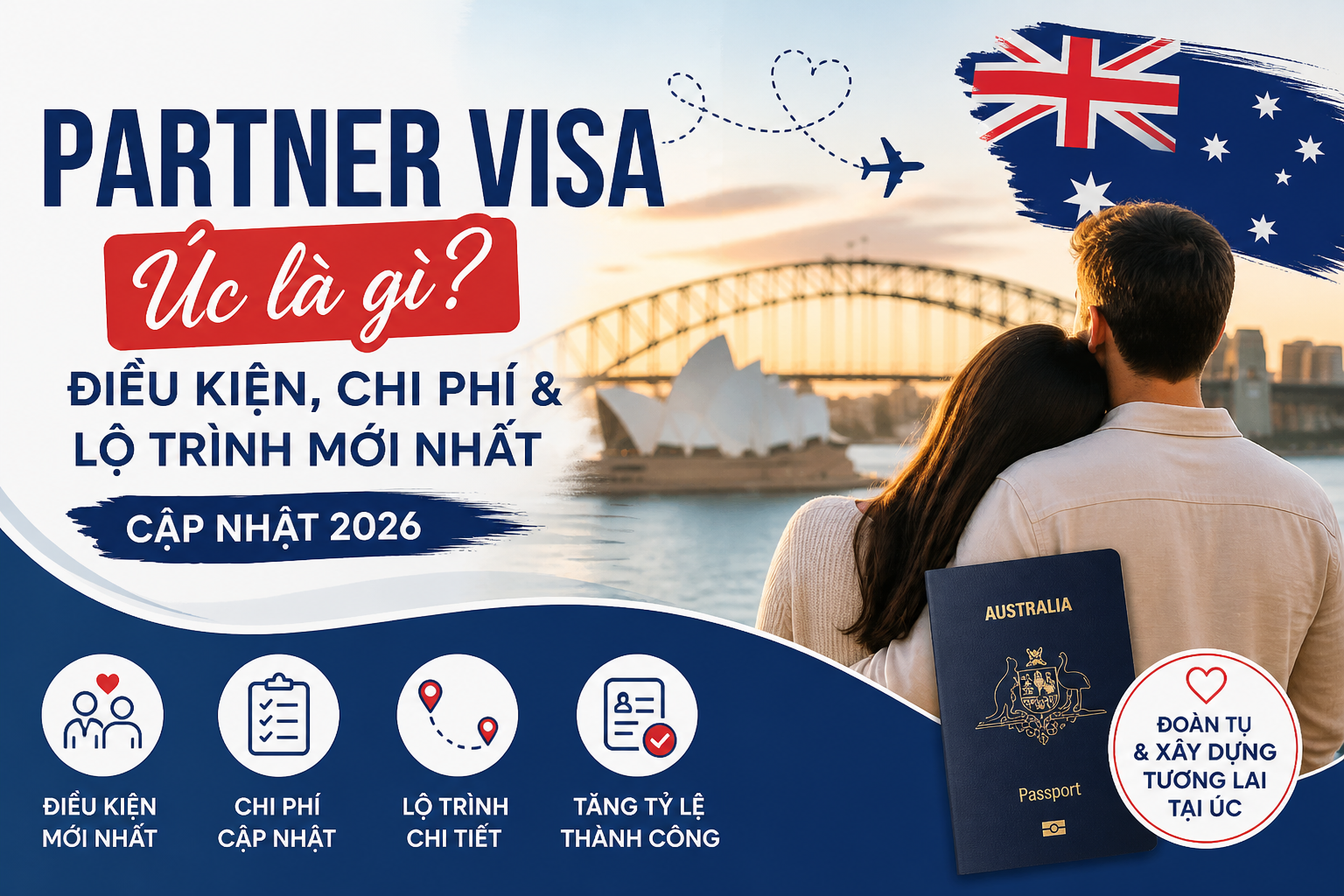 Partner Visa Úc: Điều kiện, chi phí & lộ trình định cư bạn cần biết trước khi nộp hồ sơ