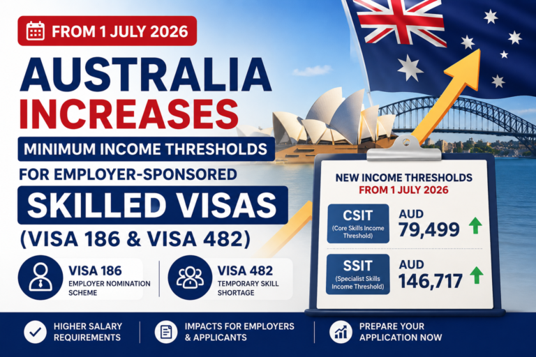 From 1 July 2026, Australia will increase the minimum income thresholds for employer-sponsored skilled visas (Visa 186 and Visa 482).