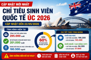 Úc cập nhật chỉ tiêu du học 2026: Số liệu mới nhất ảnh hưởng trực tiếp đến Visa