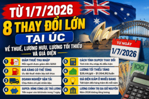 Từ 1/7/2026: 8 thay đổi lớn tại Úc về thuế, lương hưu, lương tối thiểu và giá điện