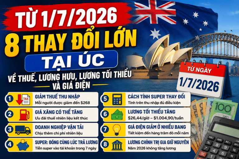 Từ 1/7/2026: 8 thay đổi lớn tại Úc về thuế, lương hưu, lương tối thiểu và giá điện