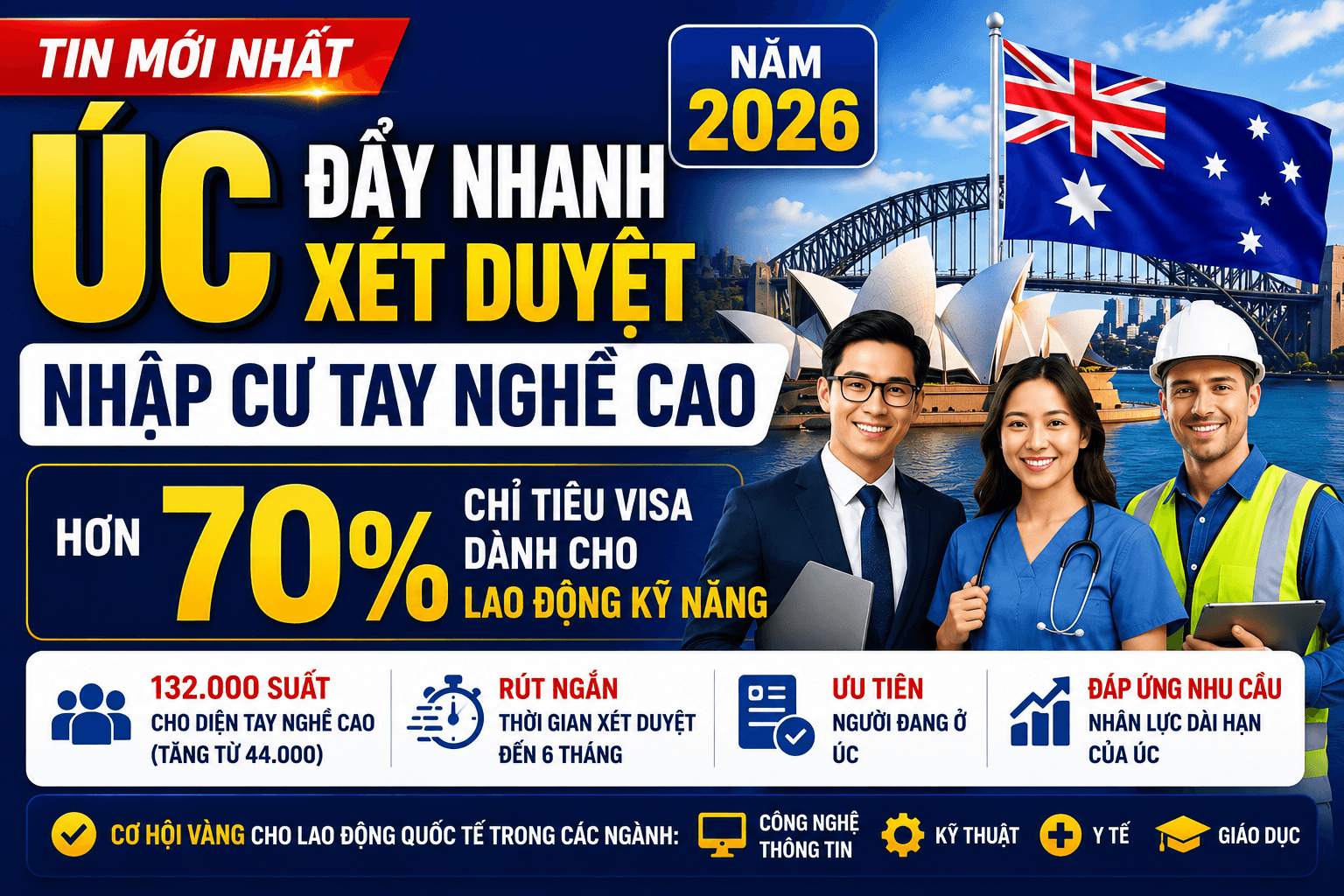 Australia Accelerates Skilled Migration Processing: Over 70% of Migration Program Quota Dedicated to Skills