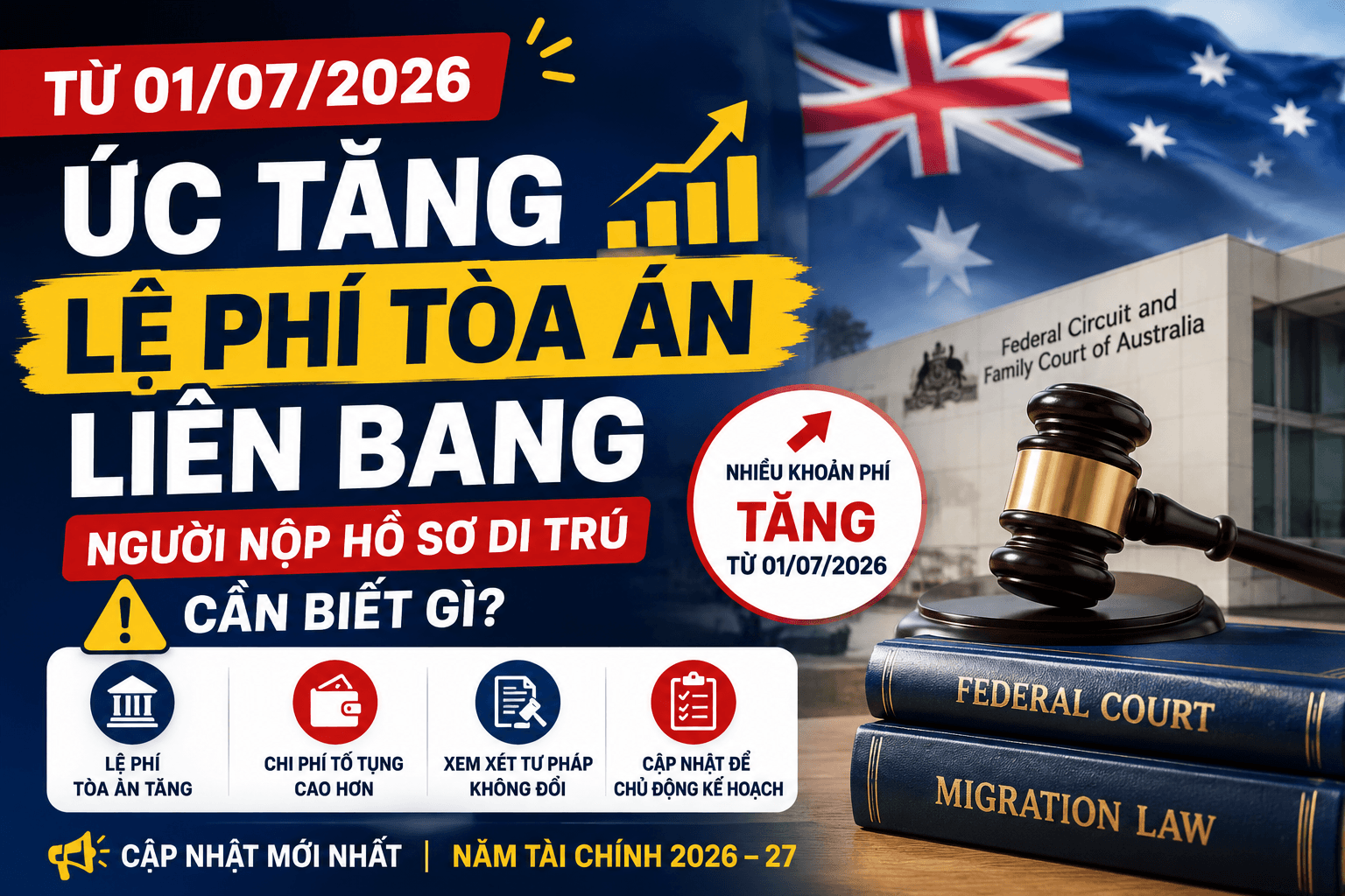 Australia Increases Tribunal and Court Filing Fees for Migration and Visa Reviews from 1 July 2026