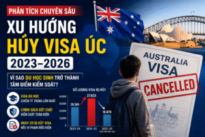 Xu Hướng Hủy Visa Úc 2023–2026: Du Học Sinh Trở Thành Tâm Điểm Kiểm Soát