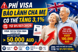 Phí Visa 143 Và Visa 864 Có Thể Vượt 50.000 AUD Từ 01/07/2026