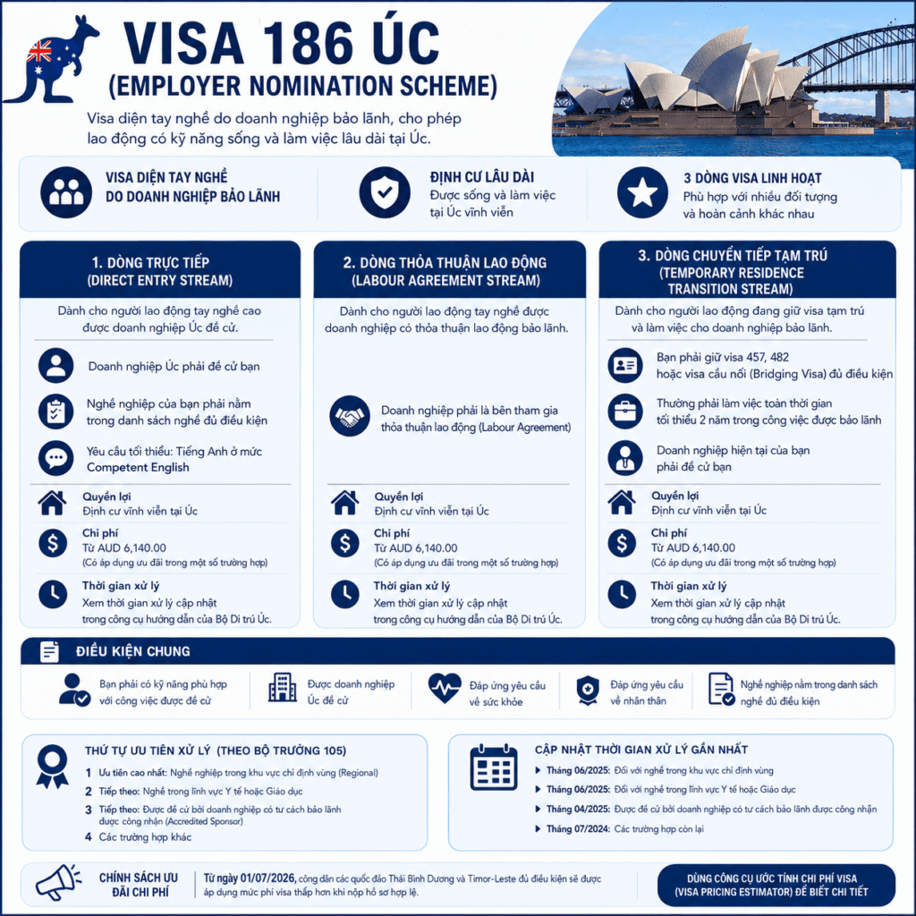 Visa Định Cư Tay Nghề 