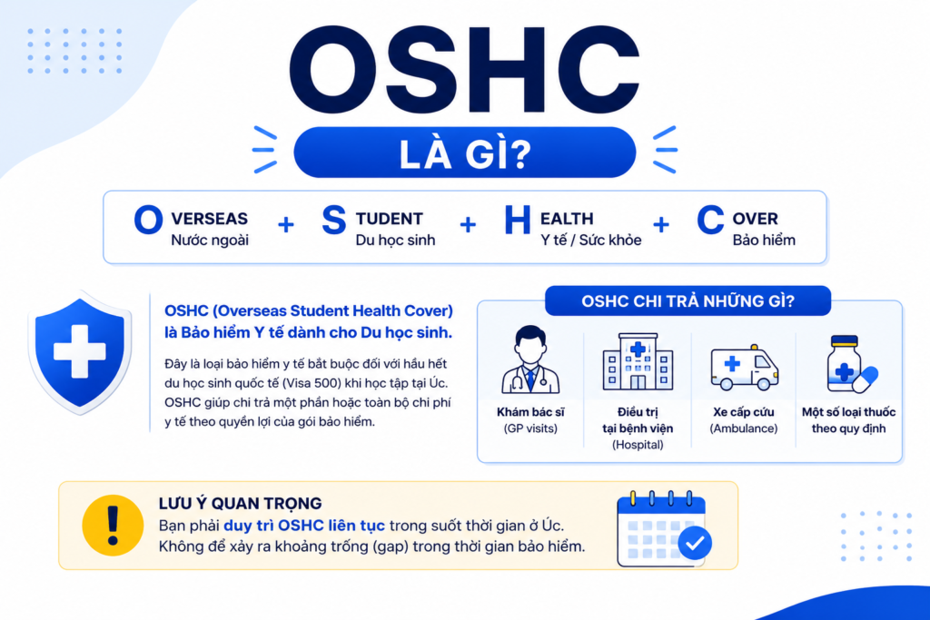 OSHC sắp hết hạn
