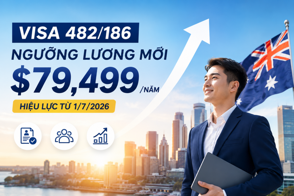 Ngưỡng lương Visa 482 2026