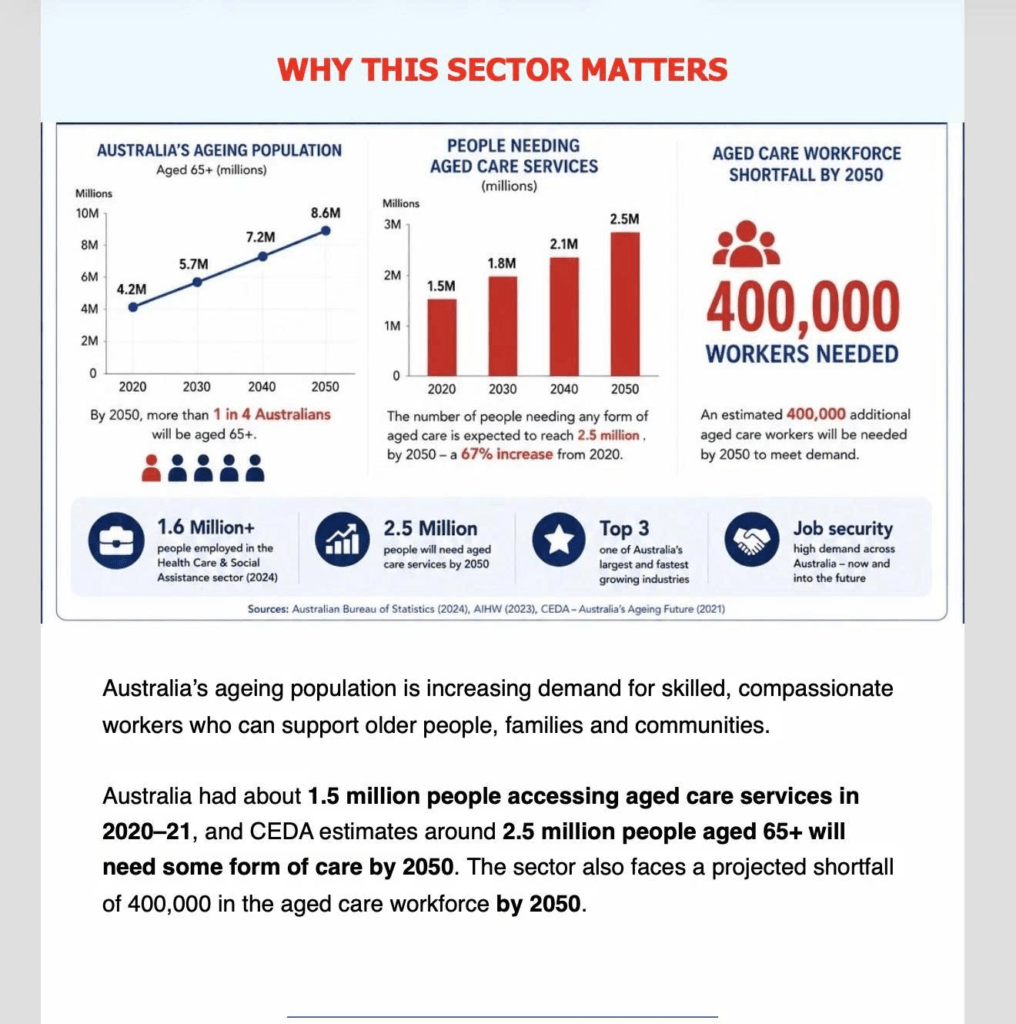 Aged Care Úc